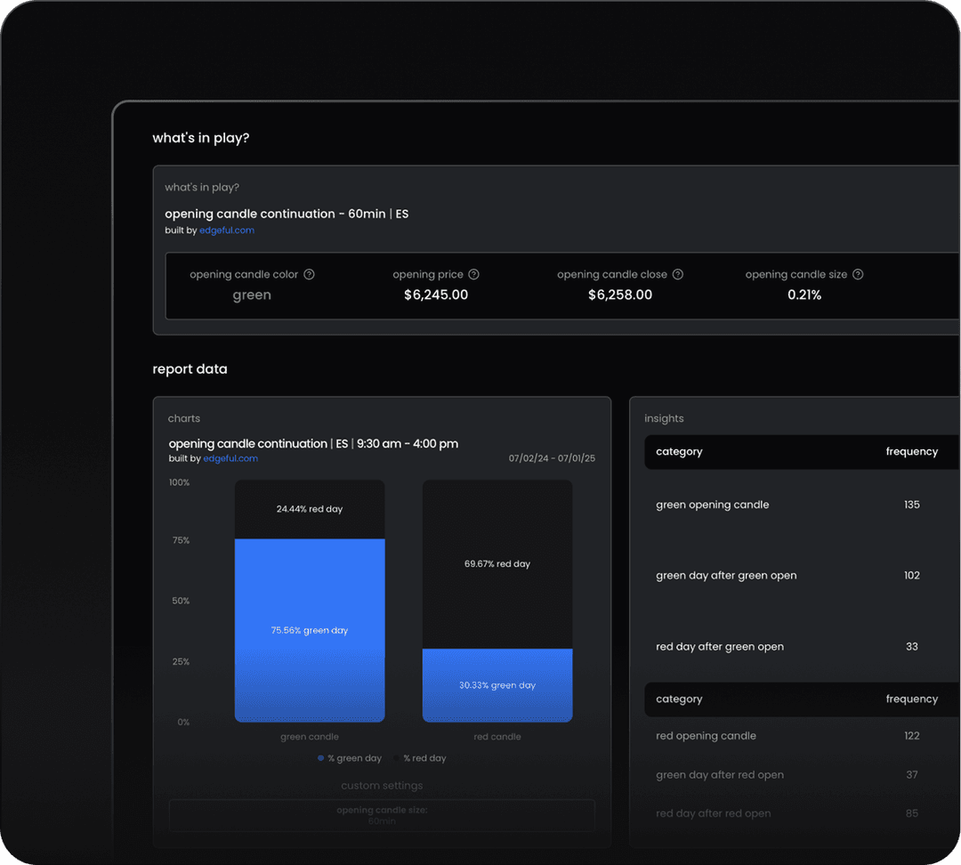 Custom reports feature