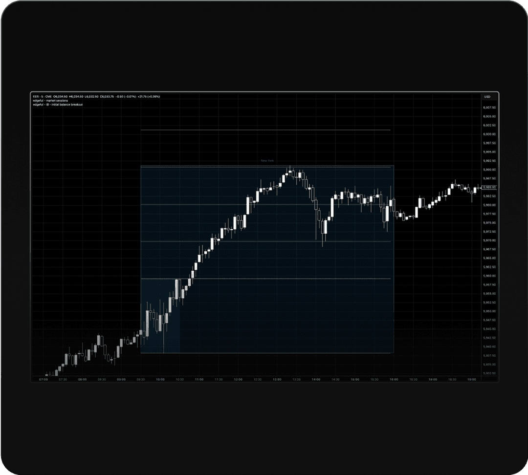 plot key levels instantly